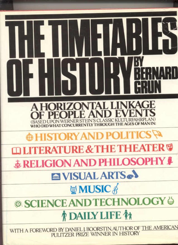 Image for THE TIMETABLES OF HISTORY: A HORIZONTAL LINKAGE OF PEOPLE AND EVENTS